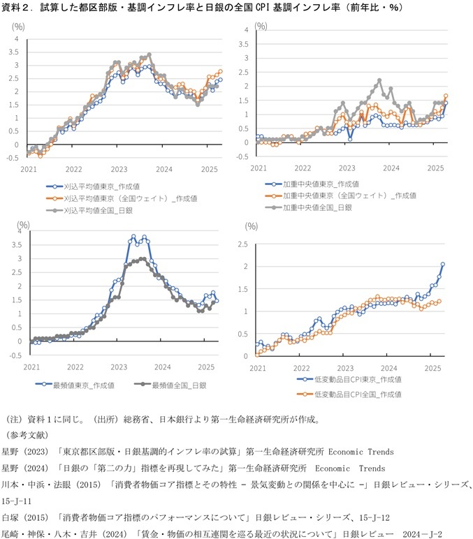 第一生命経済研究所