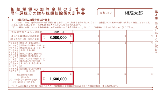 相続税の2割加算の対象者を確認しよう