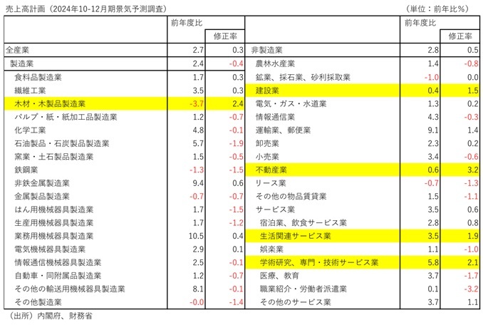 第一生命経済研究所