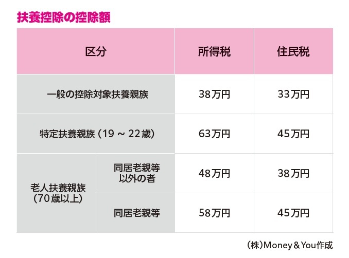 『臆病な人のための リスクが少ないお金の増やし方』より引用