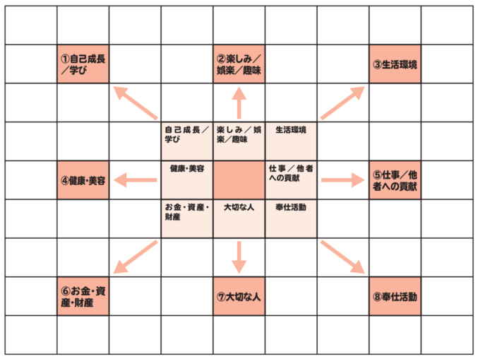 「器用貧乏」さんから脱出する本