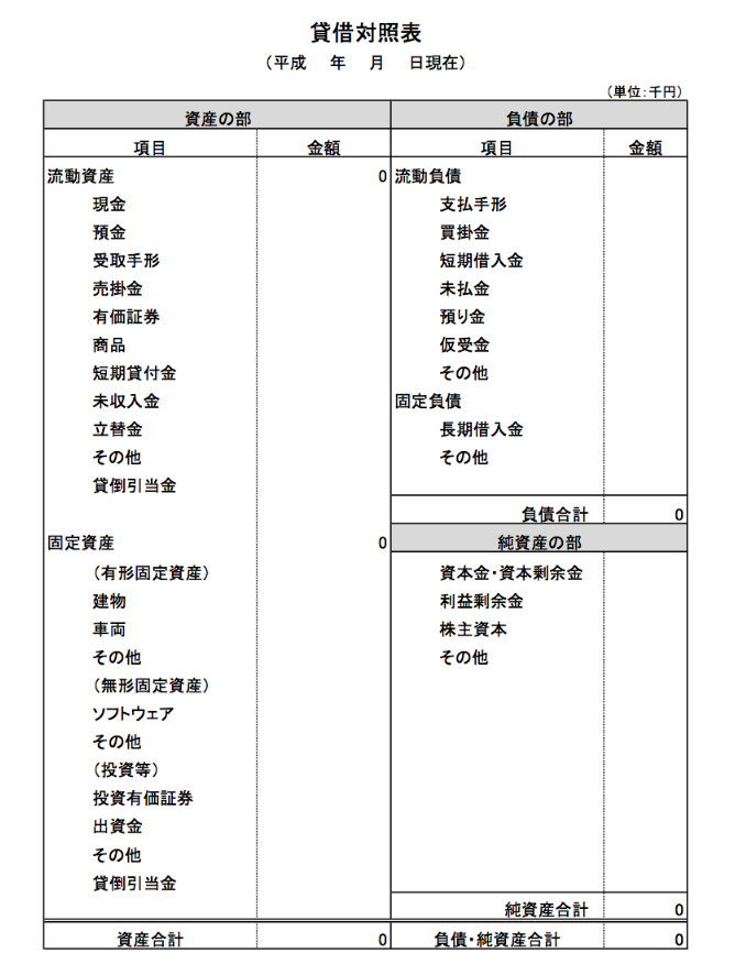 貸借対照表とは?企業の健康状態を示す指標の見方を分かりやすく解説