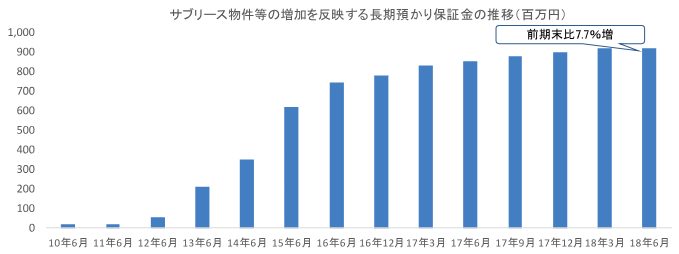 表
