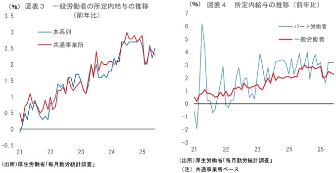 第一生命経済研究所