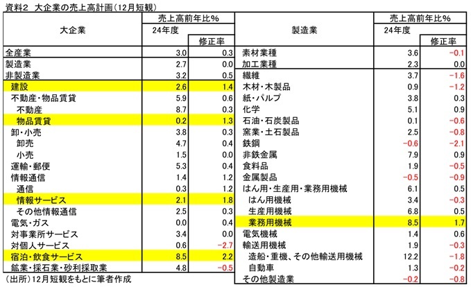 第一生命経済研究所