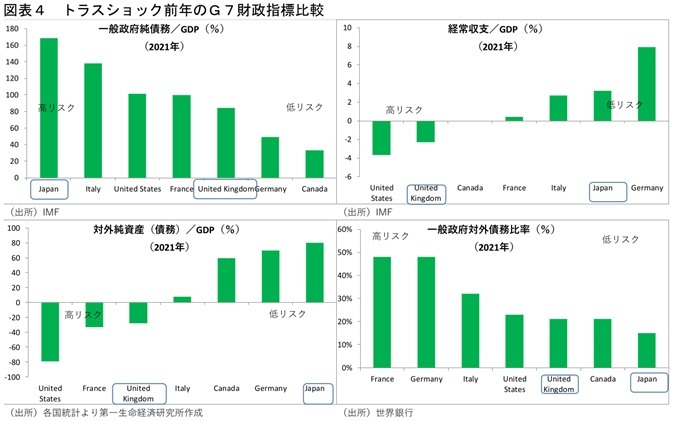第一生命経済研究所