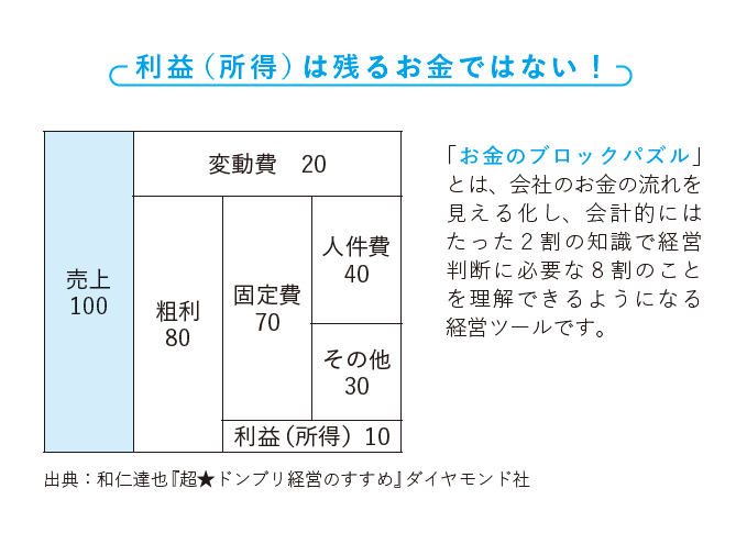 儲かる農家の強化書 年収1000万円以上稼ぐ経営戦略