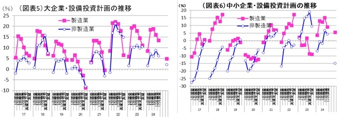 第一生命経済研究所