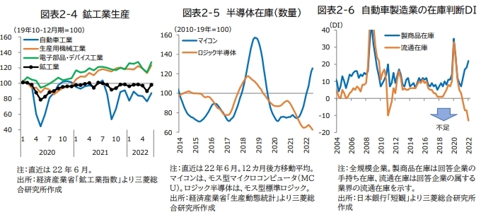 ウィズコロナ下での世界・日本経済の展望