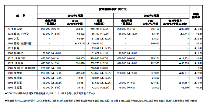 決算集計（4月25日発表分）