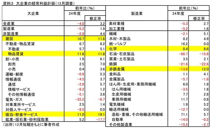 第一生命経済研究所