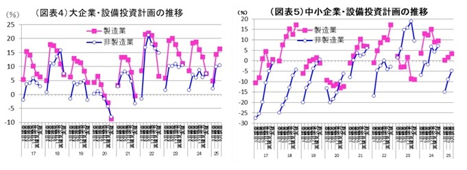 第一生命経済研究所