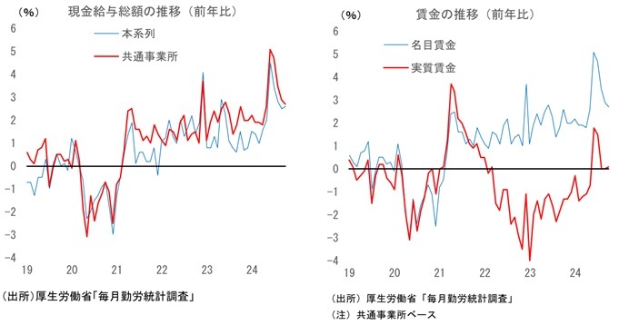 第一生命経済研究所