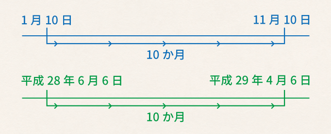 税務署からお尋ねがきても慌てない！まだ間に合う相続税の納付期限！