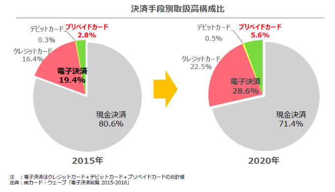 決済手段