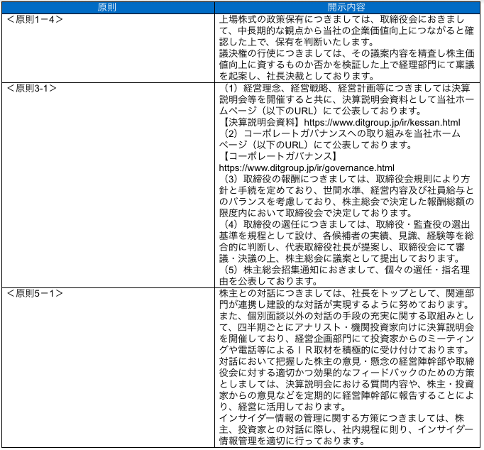 開示している主な原則
