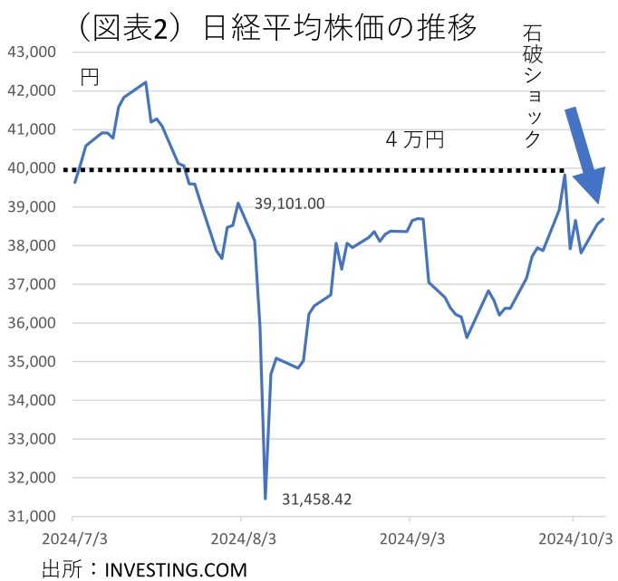 第一生命経済研究所