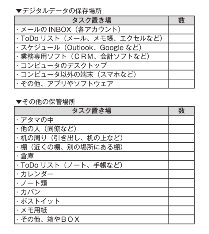 仕事は「段取りとスケジュール」で9割決まる！