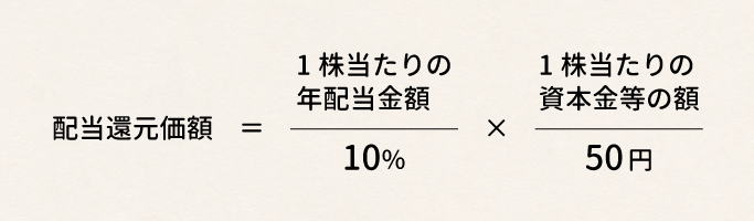 配当還元方式による非上場株式の相続税評価方法の基本