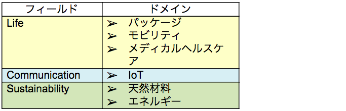 新事業への挑戦