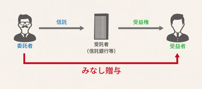 思わぬ課税に要注意！みなし贈与の注意点