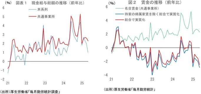 第一生命経済研究所