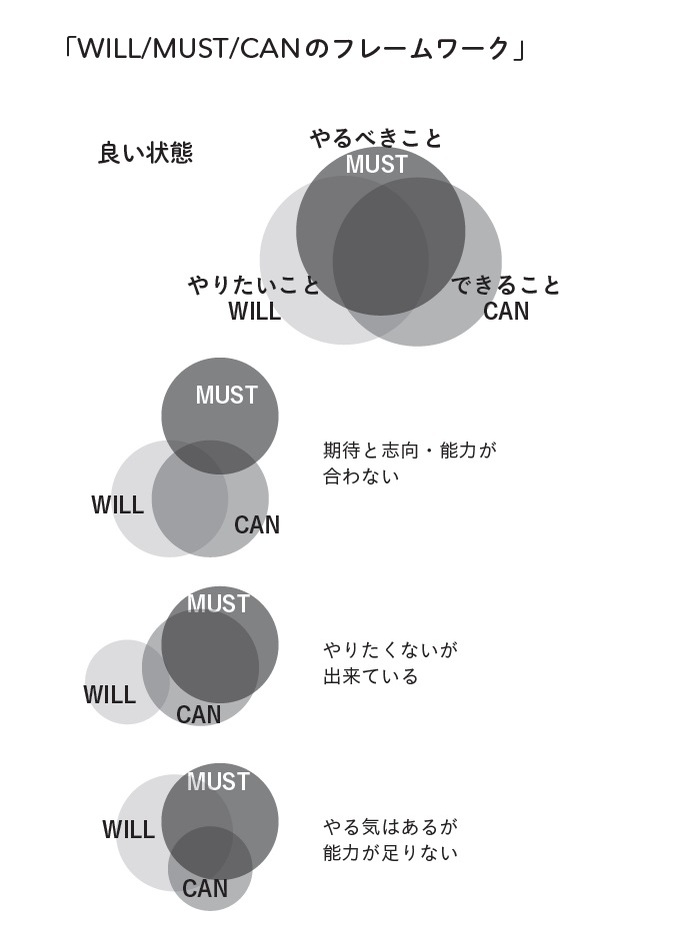 『ネガティブフィードバック』より引用