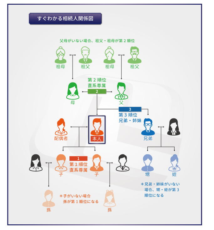 （たった43秒で入力）相続税の計算シミュレーション