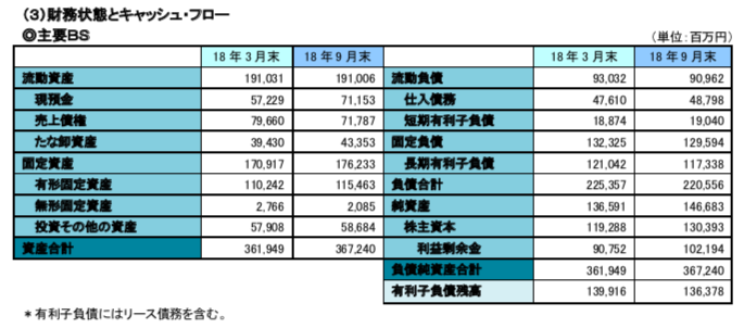ブリッジレポート 株式会社トクヤマ(4043)
