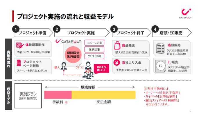 収益モデル