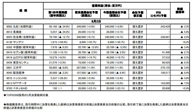 決算集計速報