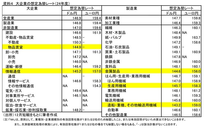 第一生命経済研究所