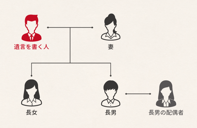 遺贈には相続税かかる！遺贈について知っておきたいこと