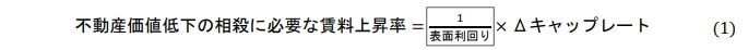金利上昇がキャップレート及び不動産価値に及ぼす影響の再考