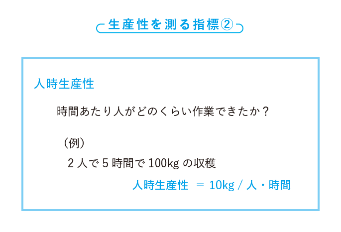 儲かる農家の強化書 年収1000万円以上稼ぐ経営戦略