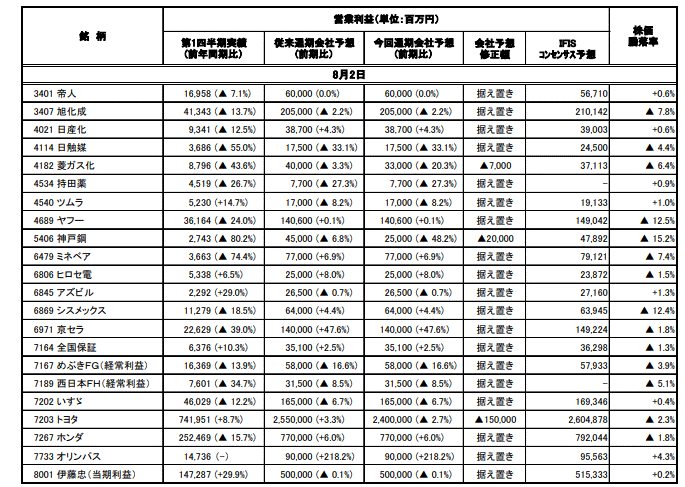 決算集計速報