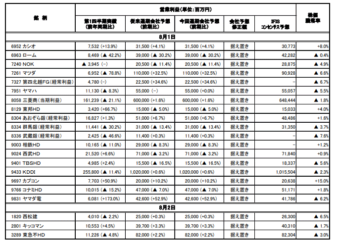 決算集計速報