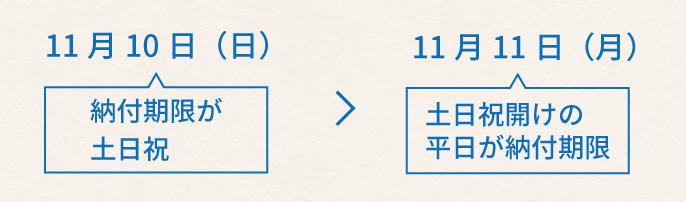 税務署からお尋ねがきても慌てない！まだ間に合う相続税の納付期限！