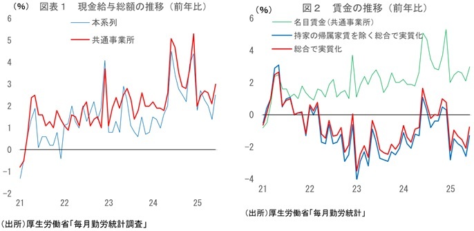 第一生命経済研究所