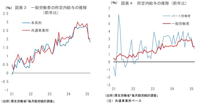 第一生命経済研究所