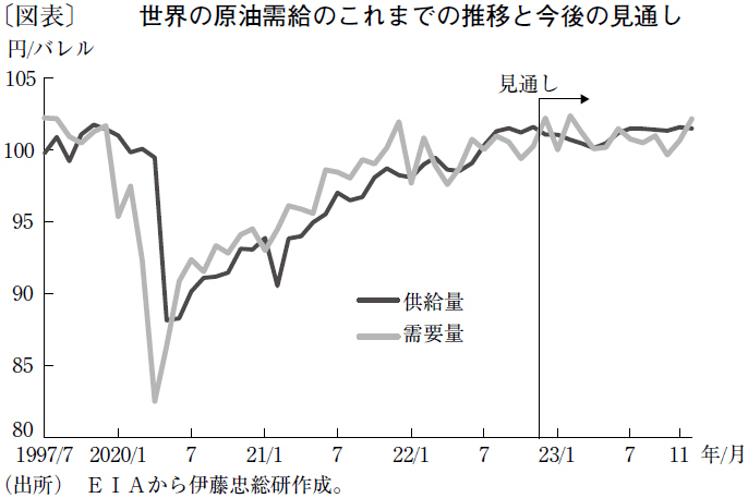 「金融抑圧」での削減も困難な日本の政府債務
