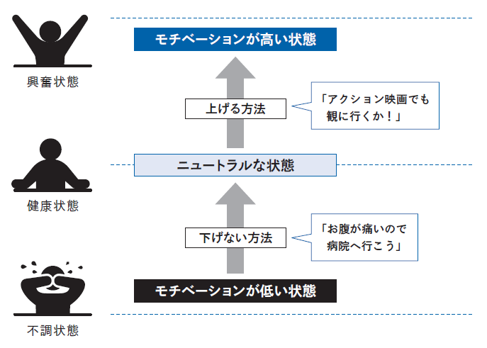 正しく立てて成果につなげる 目標達成の全スキル