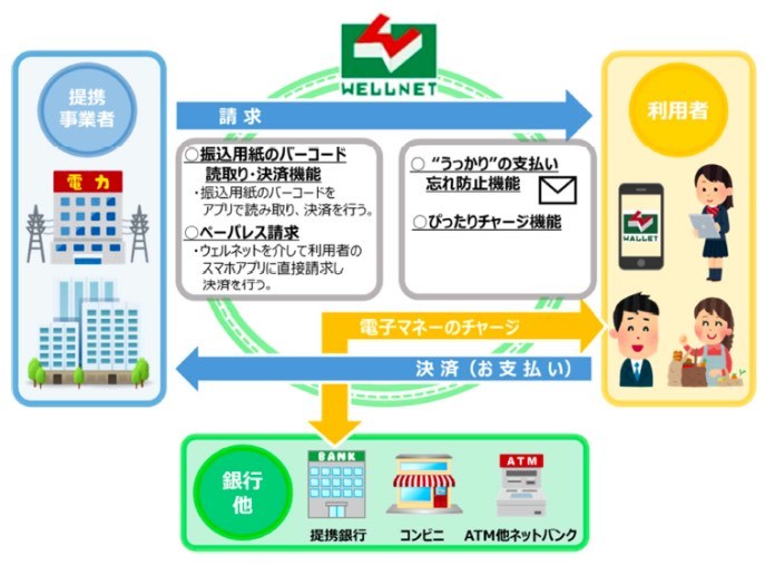 支払秘書