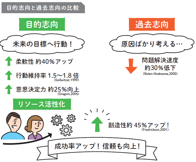 すぐに使えるビジネス教養 心理学
