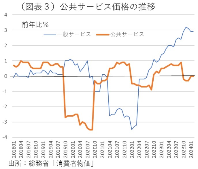 第一生命経済研究所