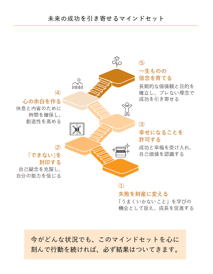 稼げるようになる「ひとりビジネス」成功の教科書
