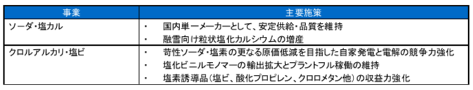 ブリッジレポート 株式会社トクヤマ(4043)