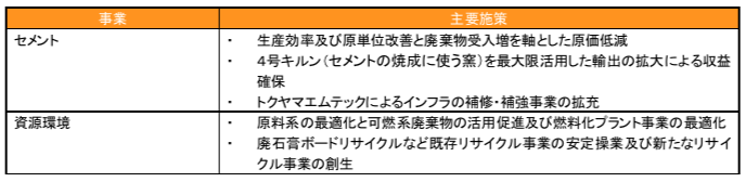 ブリッジレポート 株式会社トクヤマ(4043)