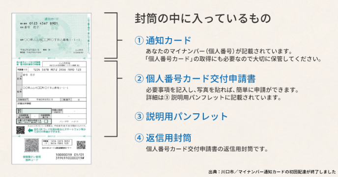 マイナンバー完全ガイド：これさえ読めば理解できる！