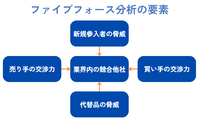 3C分析とは